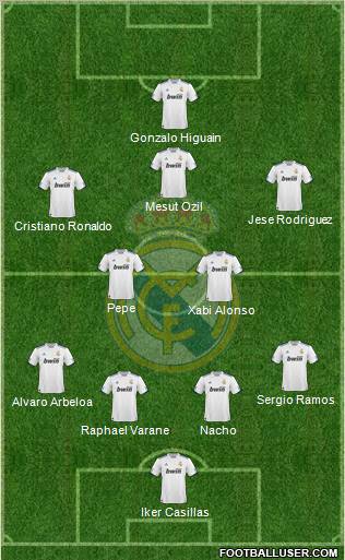 Real Madrid C.F. Formation 2011