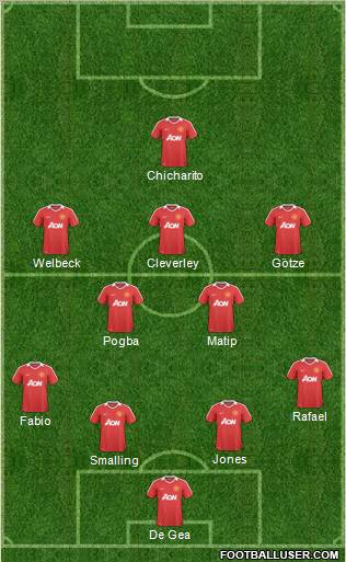 Manchester United Formation 2011