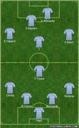 Manchester City Formation 2011