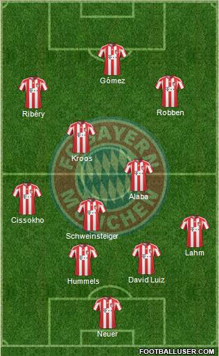 FC Bayern München Formation 2011