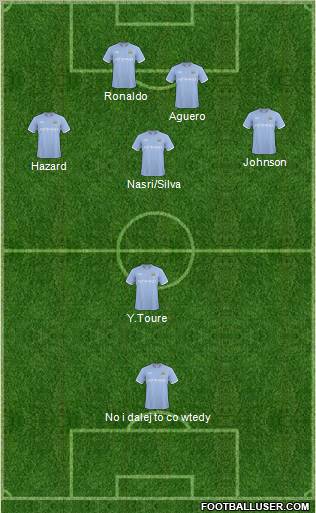 Manchester City Formation 2011