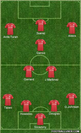 Liverpool Formation 2011