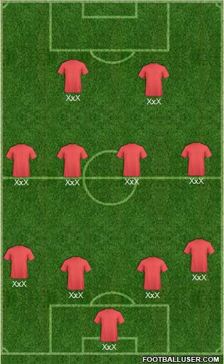 Dream Team Formation 2011