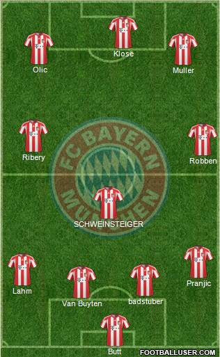FC Bayern München Formation 2011