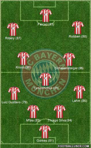 FC Bayern München Formation 2011