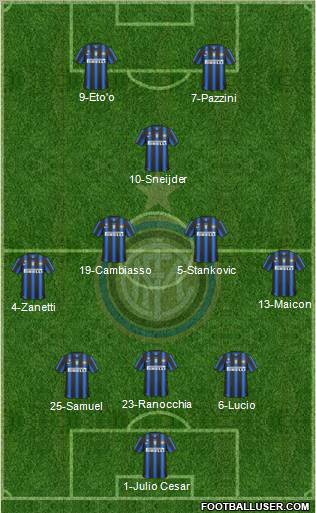 F.C. Internazionale Formation 2011
