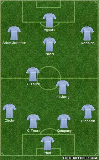 Manchester City Formation 2011