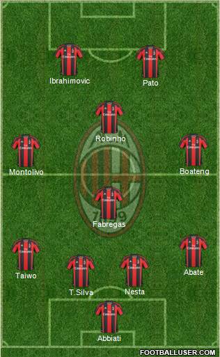 A.C. Milan Formation 2011