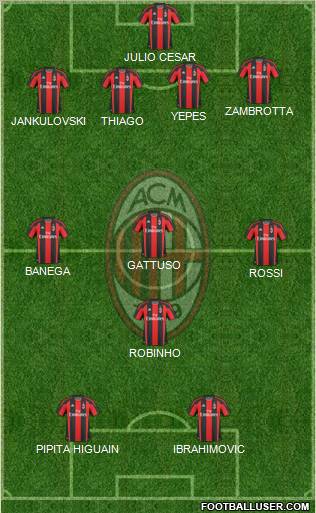 A.C. Milan Formation 2011