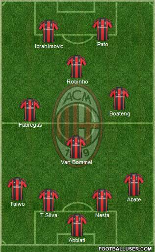 A.C. Milan Formation 2011