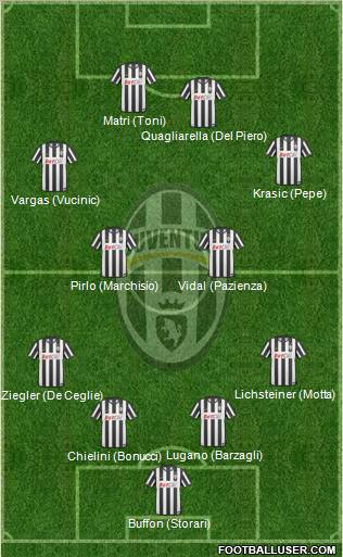 Juventus Formation 2011