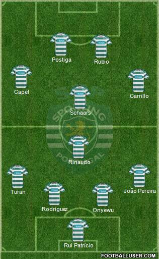 Sporting Clube de Portugal - SAD Formation 2011