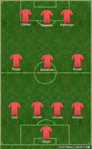 Dream Team Formation 2011