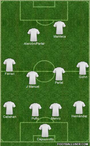 Dream Team Formation 2011
