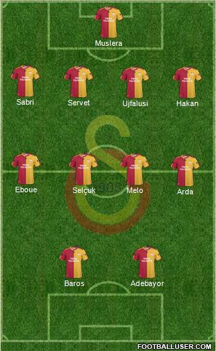 Galatasaray SK Formation 2011