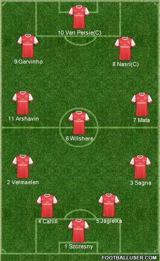 Arsenal Formation 2011