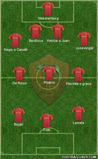 AS Roma Formation 2011