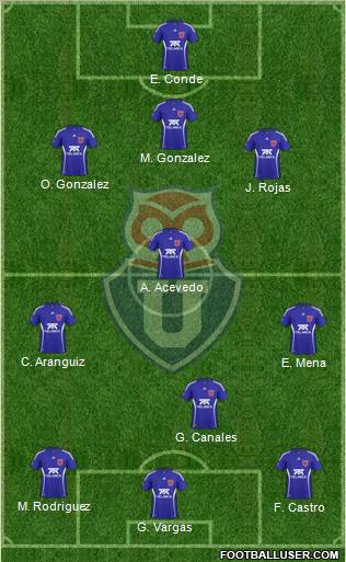 CF Universidad de Chile Formation 2011