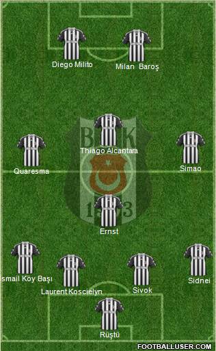 Besiktas JK Formation 2011