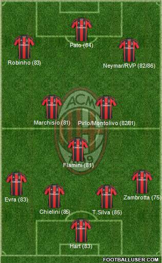 A.C. Milan Formation 2011