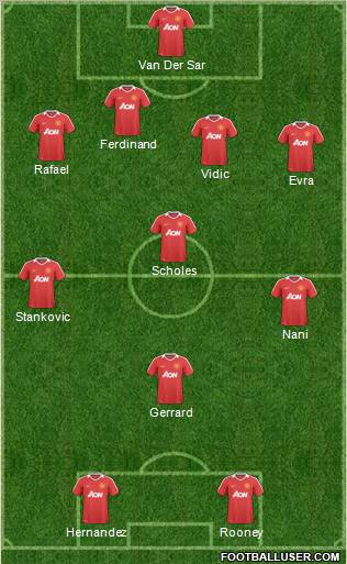 Manchester United Formation 2011