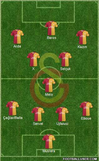 Galatasaray SK Formation 2011