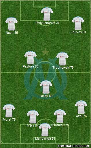Olympique de Marseille Formation 2011