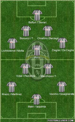 Juventus Formation 2011