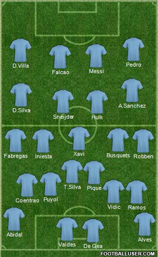 Dream Team Formation 2011