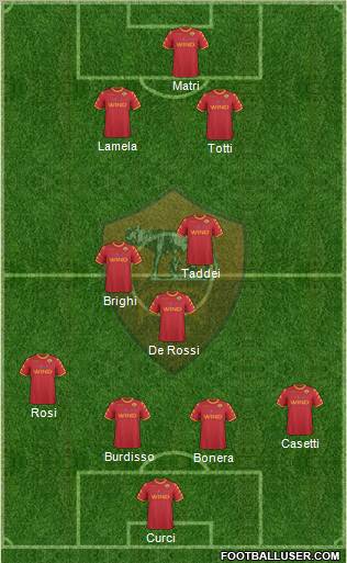 AS Roma Formation 2011