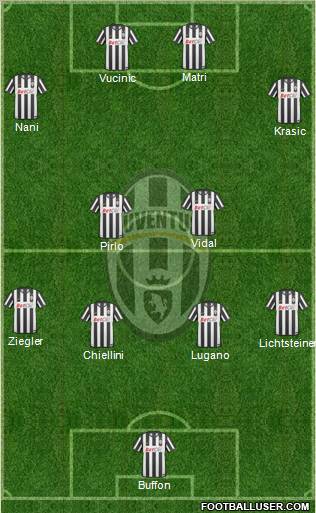 Juventus Formation 2011