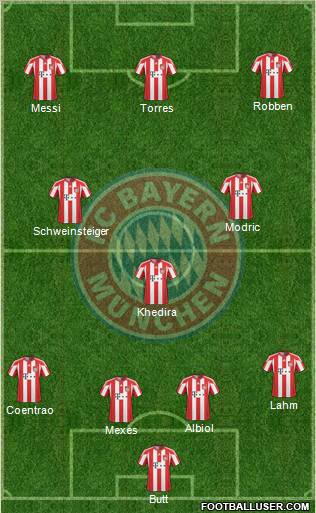 FC Bayern München Formation 2011