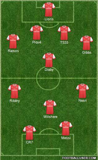 Arsenal Formation 2011