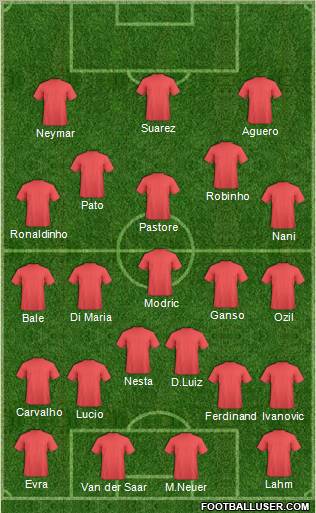 Dream Team Formation 2011