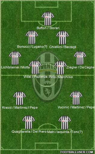 Juventus Formation 2011