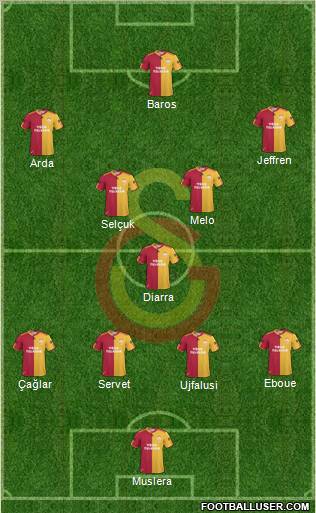 Galatasaray SK Formation 2011