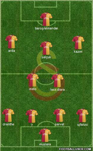 Galatasaray SK Formation 2011