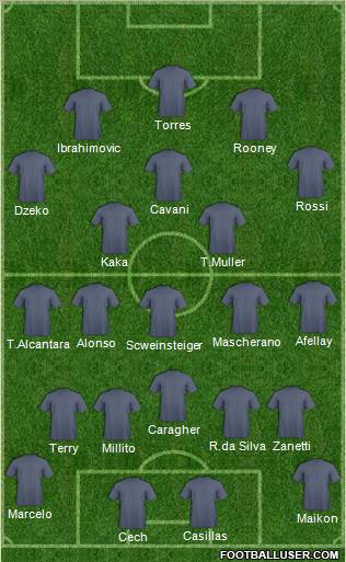 Dream Team Formation 2011