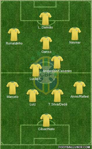 Brazil Formation 2011