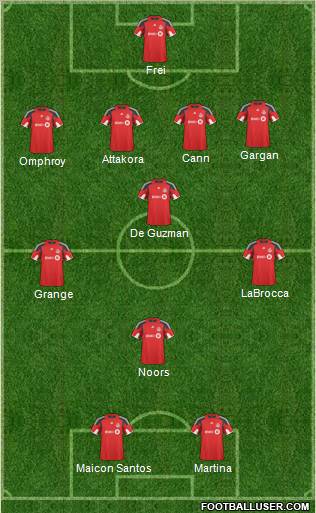 Toronto FC Formation 2011