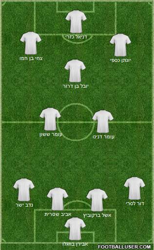 Champions League Team Formation 2011