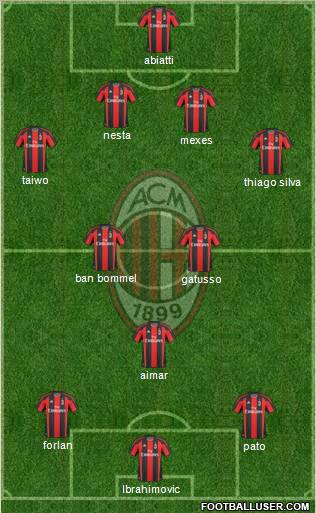 A.C. Milan Formation 2011