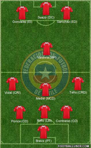Chile Formation 2011