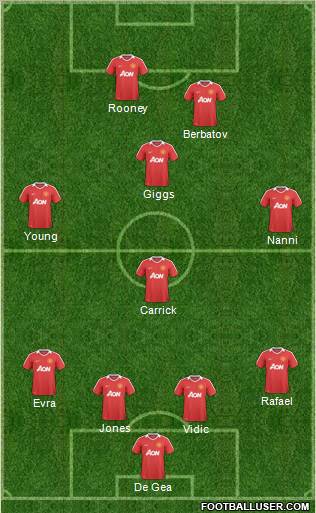 Manchester United Formation 2011