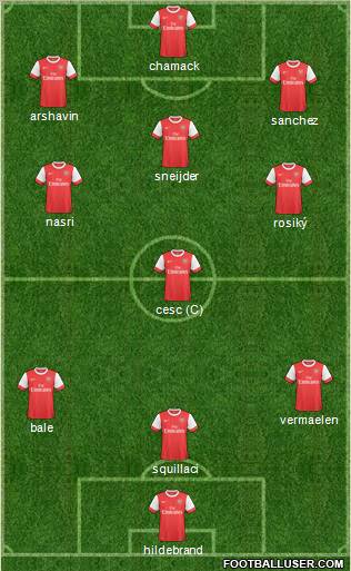 Arsenal Formation 2011