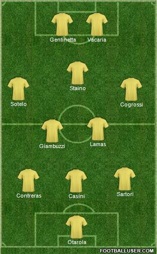 Champions League Team Formation 2011