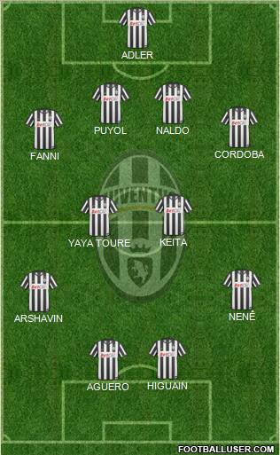 Juventus Formation 2011