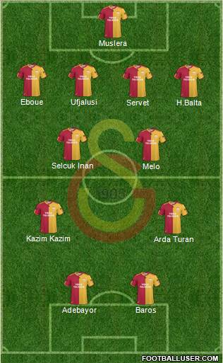 Galatasaray SK Formation 2011