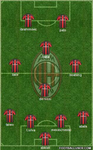 A.C. Milan Formation 2011
