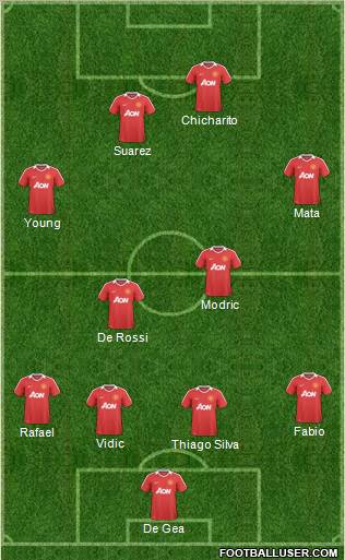 Manchester United Formation 2011